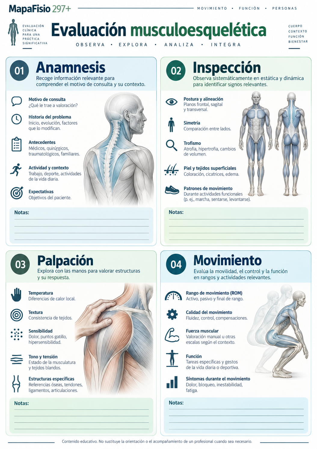 Página A4 de evaluación musculoesquelética