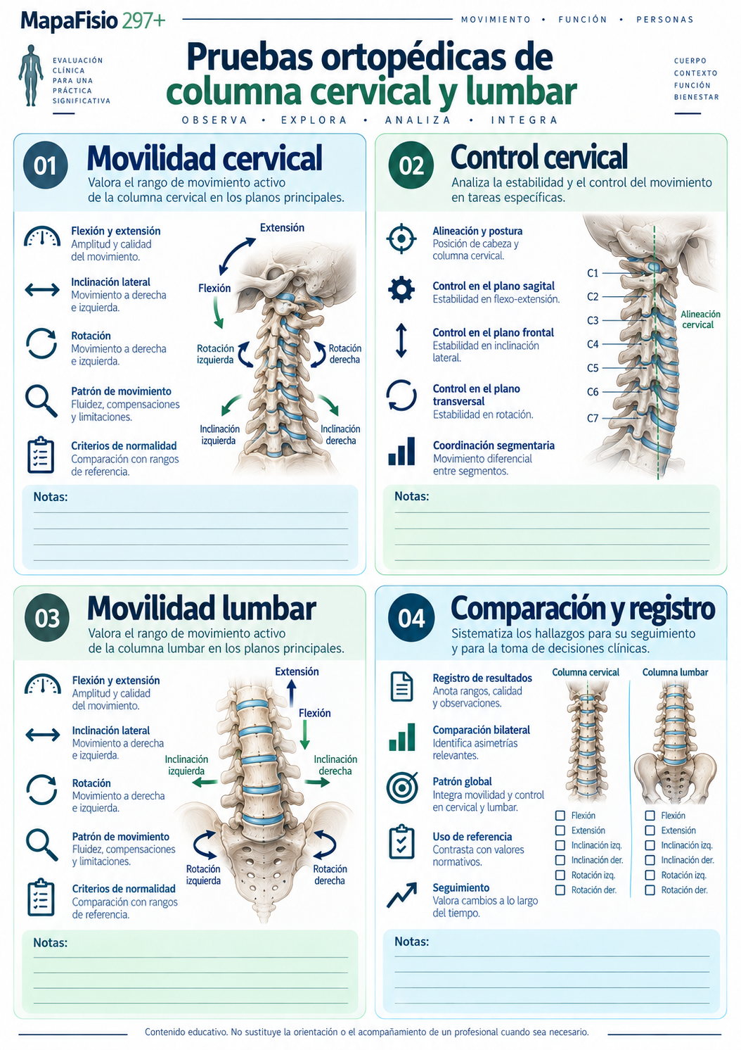 Página A4 de pruebas ortopédicas de hombro
