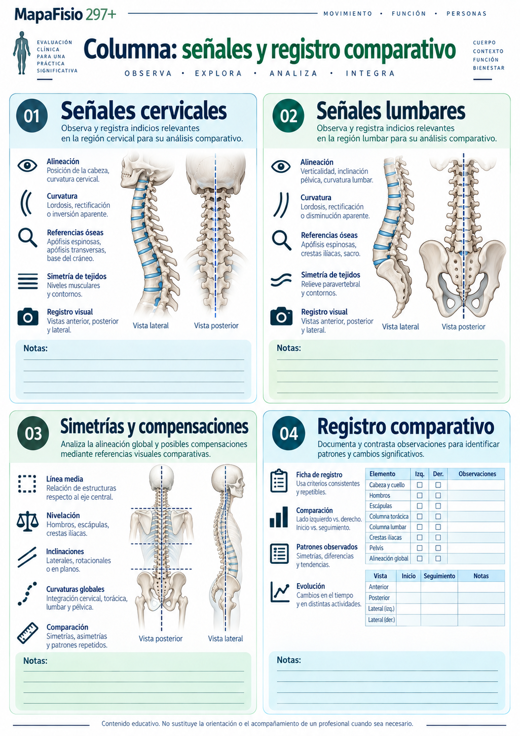 Página A4 de columna cervical y lumbar