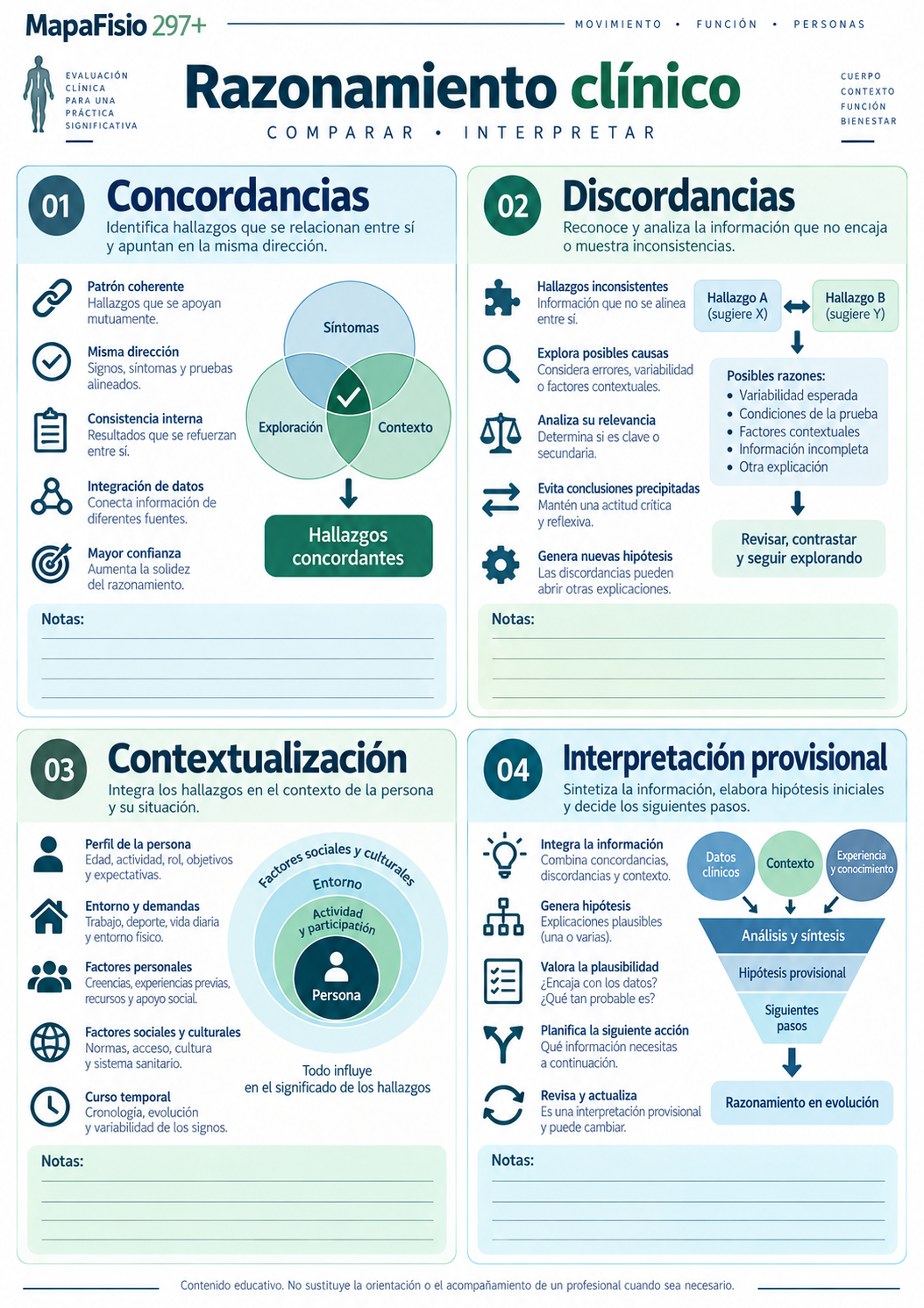 Página A4 de razonamiento clínico educativo
